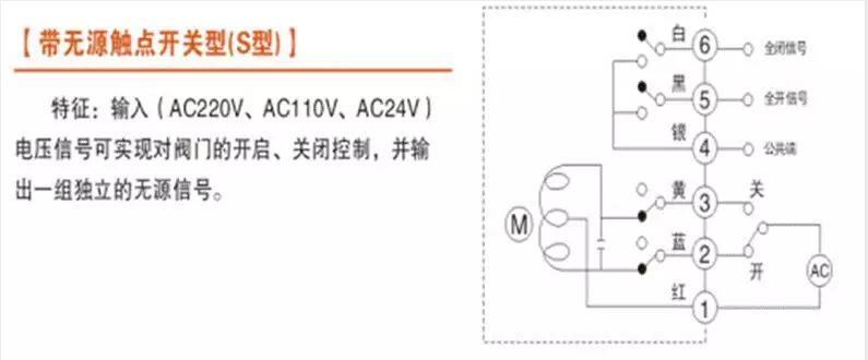 電動閥、電動蝶閥