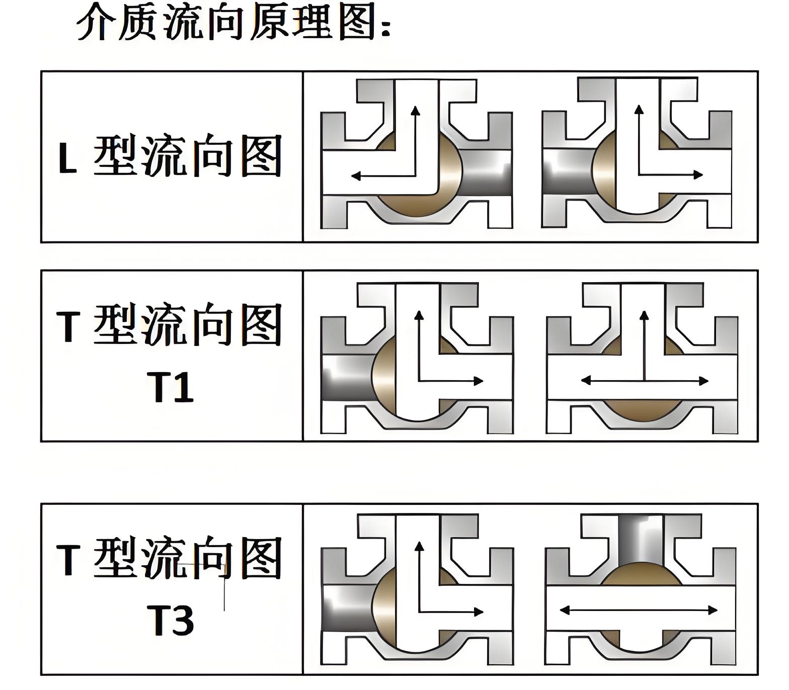 三通球閥廠家